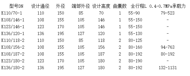 K型鎖扣式<a href='/' target='_blank'><u>橡膠氣囊</u></a>型號(hào)參數(shù)表