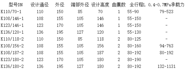 K型橡膠皮囊型號(hào)參數(shù)表