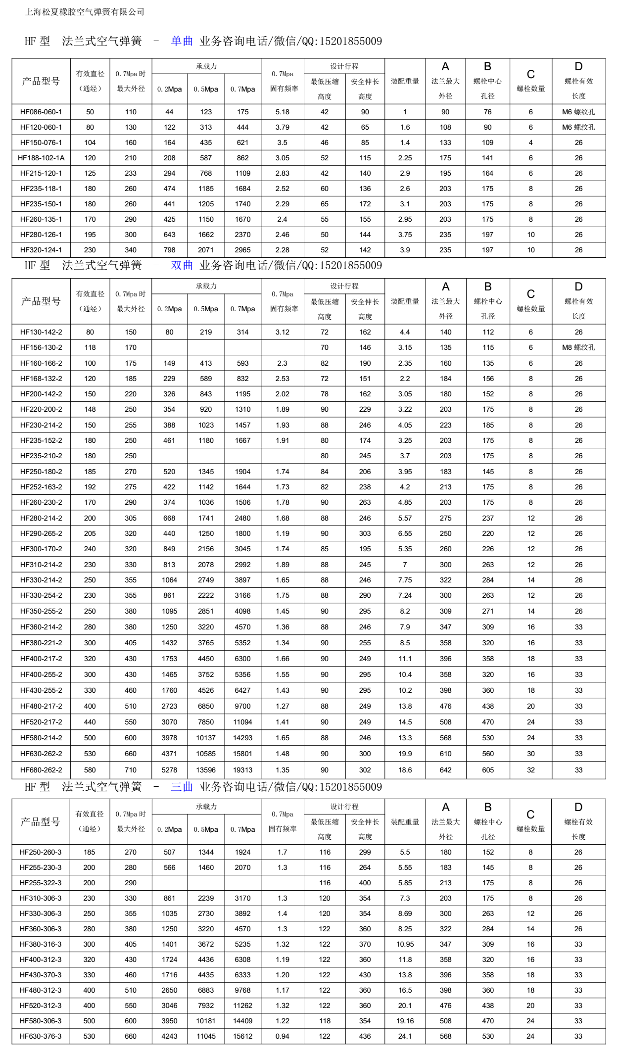 HF型活套式橡膠氣囊型號參數(shù)表